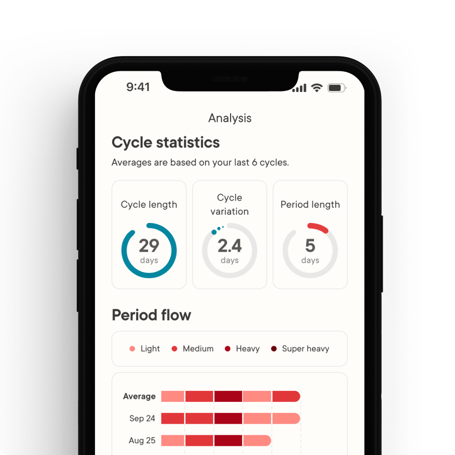 Partner integrations