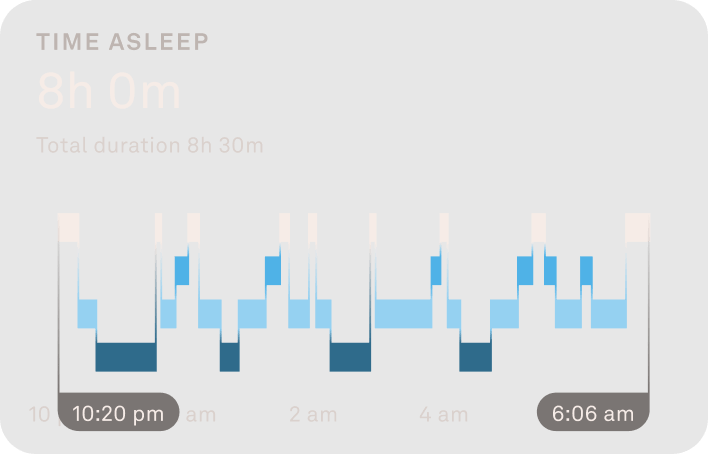 Sleep tracking UI